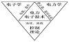 电力电子技术